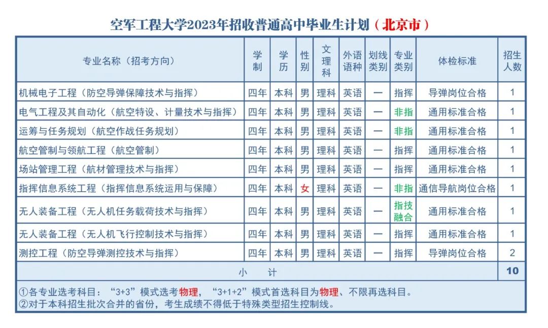 高考志愿填报军校体检标准,高考报考军校视力需要什么条件