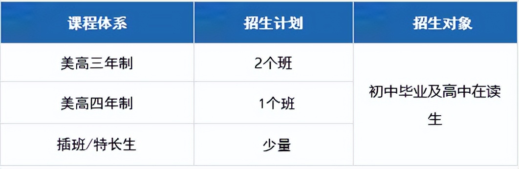 上海光华美高国际学校2023offer,上海光华剑桥国际学校和上海美高