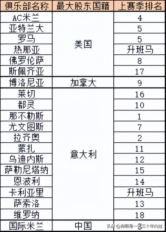 足球世界与对手赛跑,足球世界战争