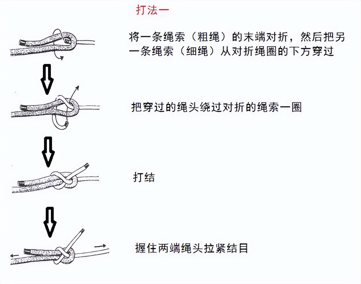 常用的18种绳结打法及用途,绳结干货教学