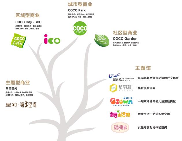 厦门星河cocopark元初,厦门星河cocopark购物中心