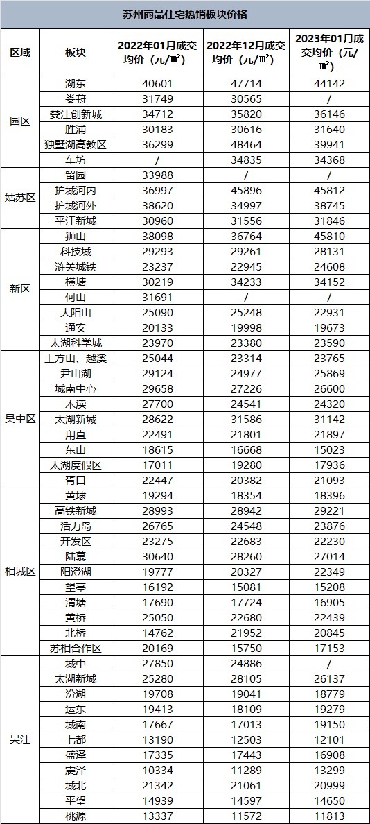 苏州是一座怎样的城市,苏州这个城市适合年轻人发展吗