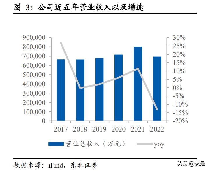 东鹏控股q1预计业绩,东鹏控股估值预测表