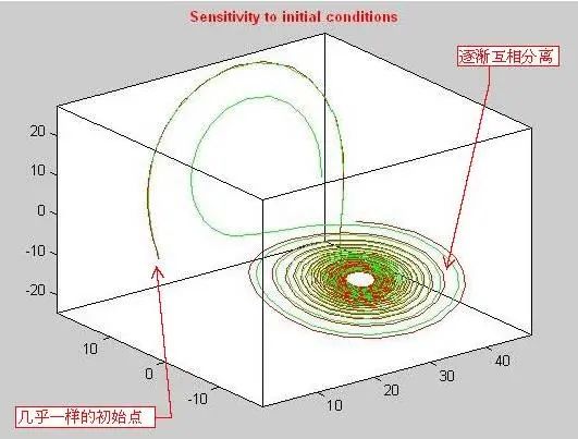 你知道蝴蝶效应吗搞笑视频,蝴蝶效应如何引起的龙卷风