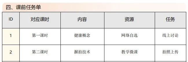 【教学创新】教学比赛必须掌握的教学设计模板
