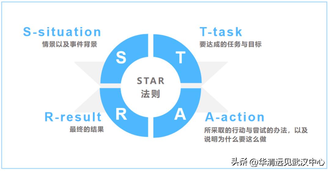 程序员进大厂应该掌握哪些技术,程序员入职大厂第一天领到的东西