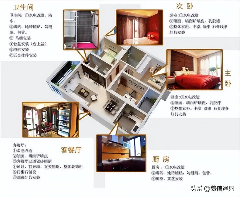 什么是半包装修什么是全包装修,装修房子是全包划算还是半包划算