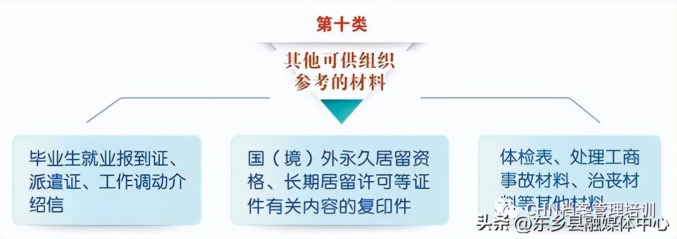 组工干部档案解读,干部人事档案整理详细清单及步骤