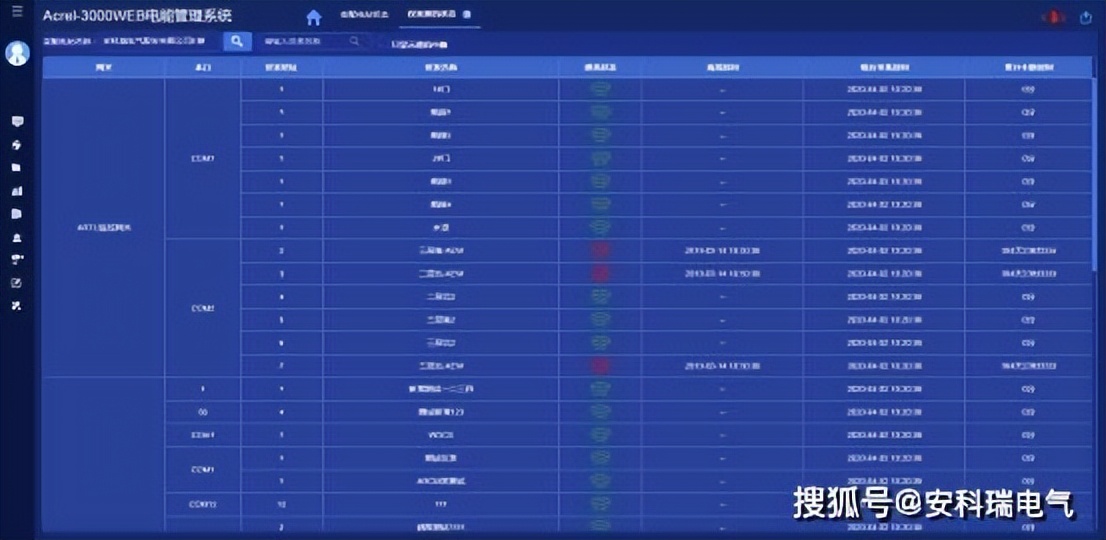 大楼供电设施改造流程,变配电房运维管理系统方案