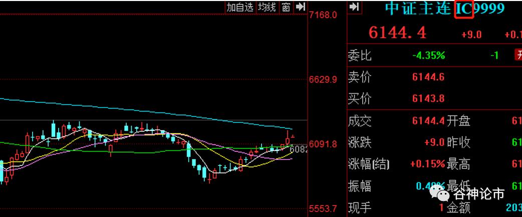 股指期货升水贴水,股指期货对股市的预判
