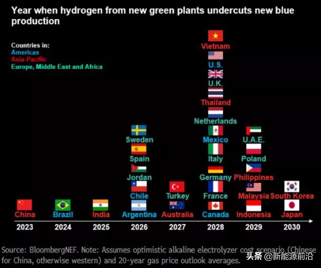 2019彭博新能源展望,彭博新能源财经是什么来头