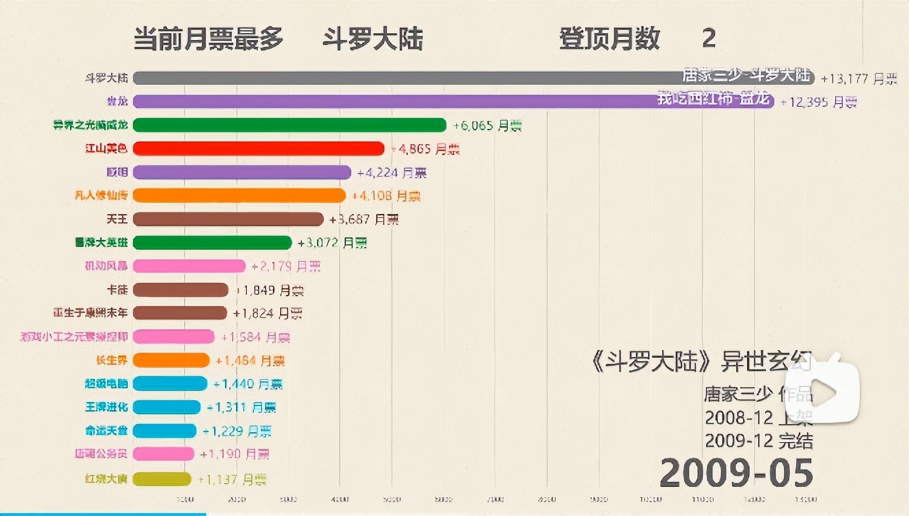 2000年到2023年网文小说排行榜,网文小说十大巅峰之作名单2023