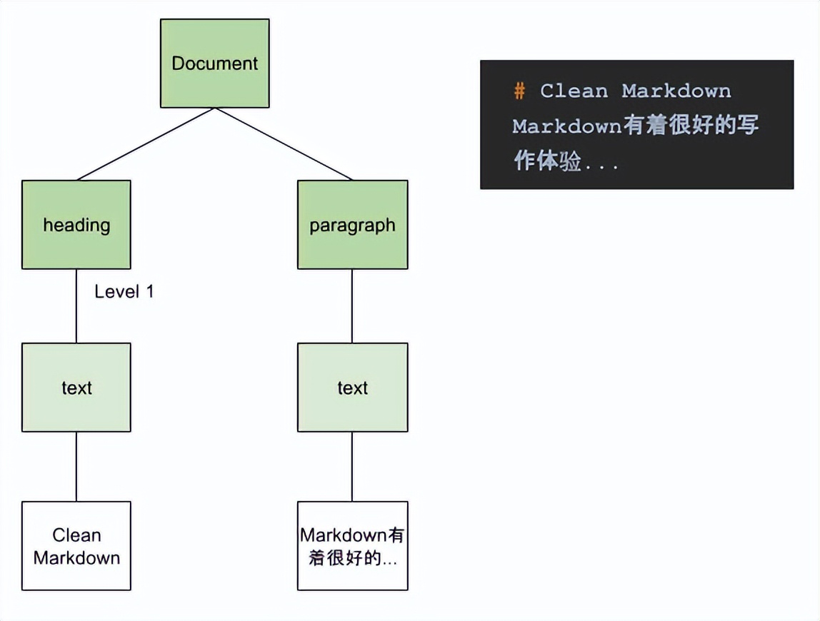 markdown列表教学,markdown入门教学