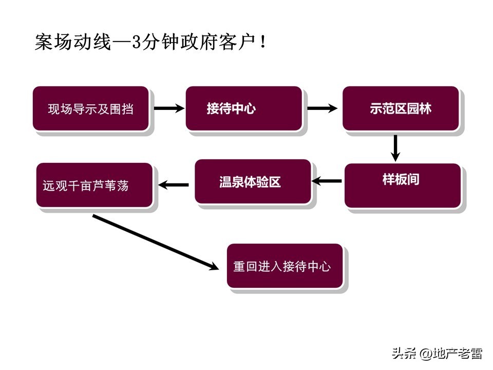 温泉度假中心营销案例,温泉度假别墅项目营销思路
