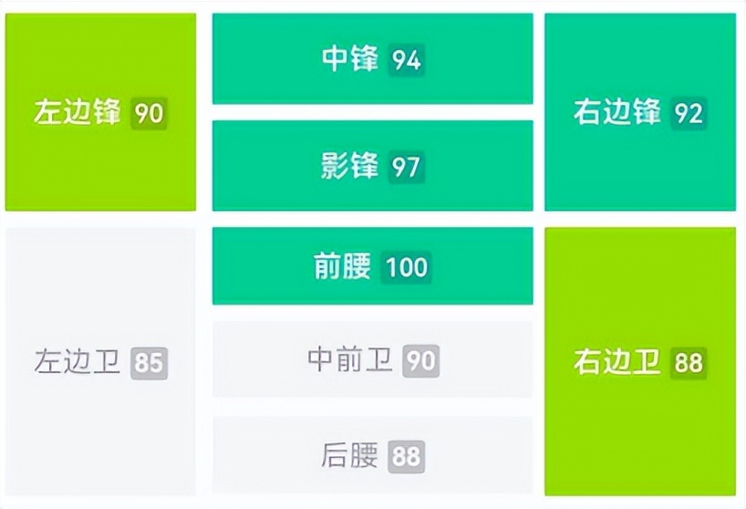 实况足球史诗高光最强阵容,实况足球爆改穆勒头球