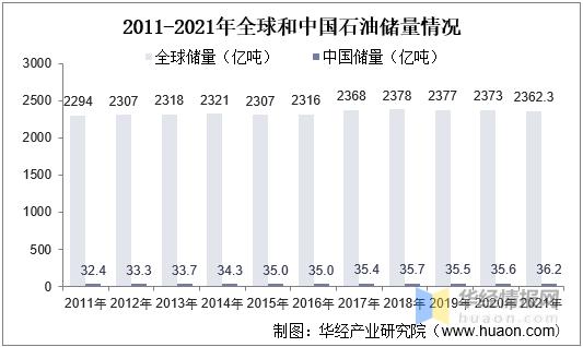 2021年油服市场现状分析，原油价格高涨将带动行业景气度上升