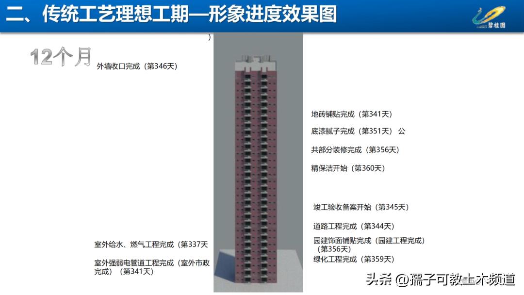 建筑工程工艺工法讲解,建筑工程施工工艺与管理论证