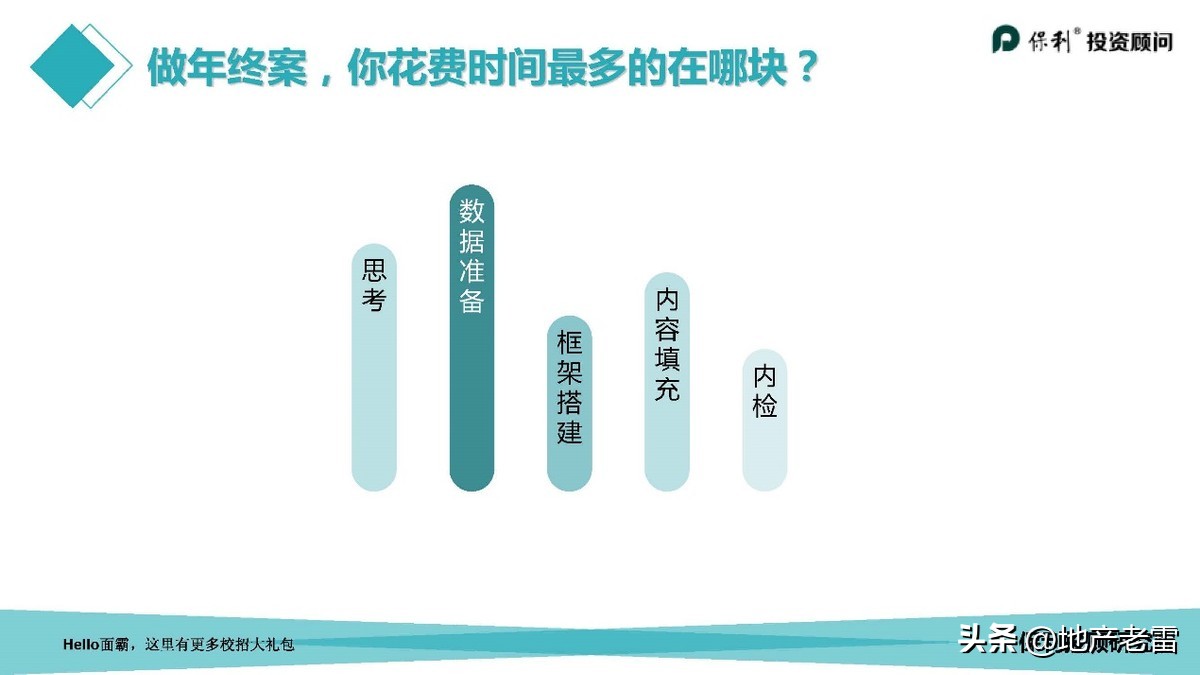 走进房地产系列之策划学习工具篇-房地产