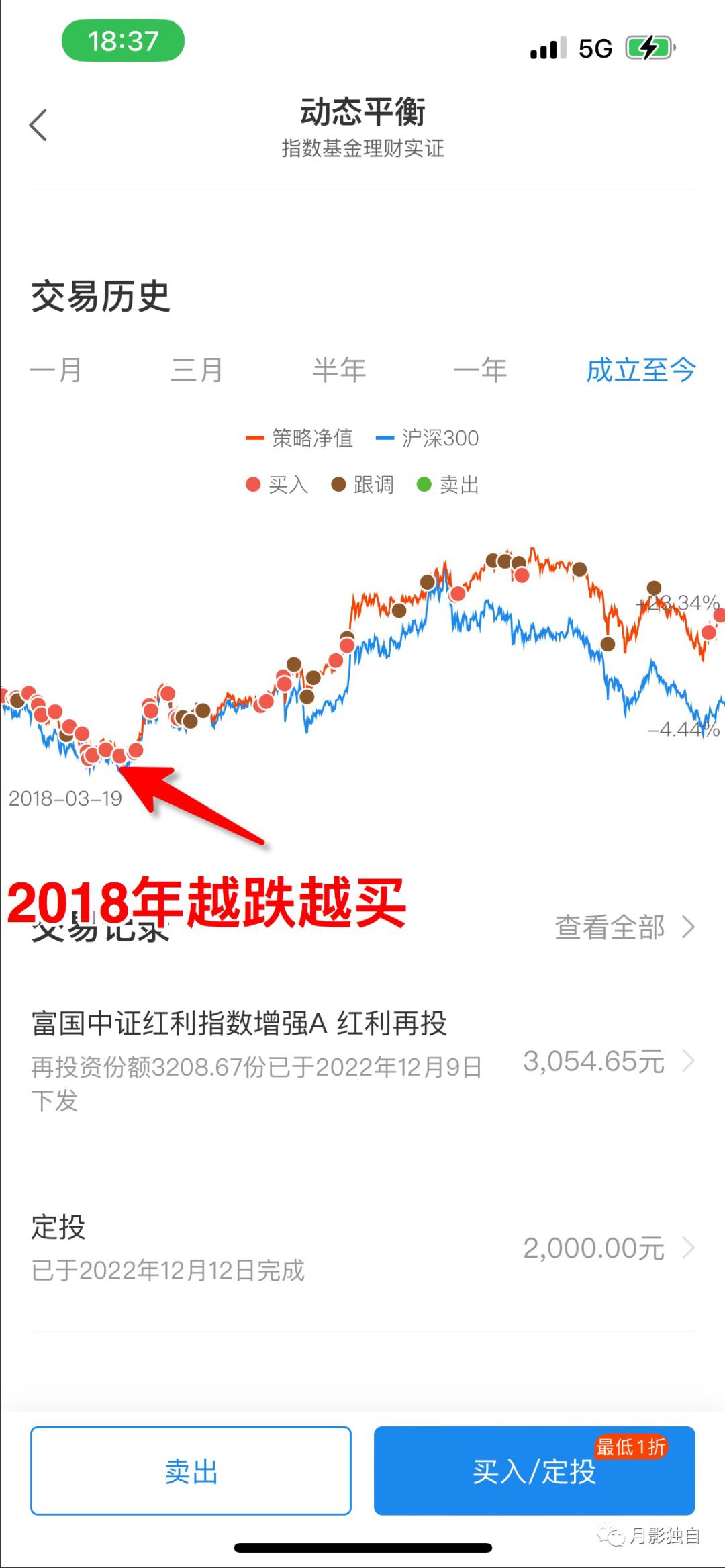 指数基金理财最好的方式,指数基金理财最佳方法