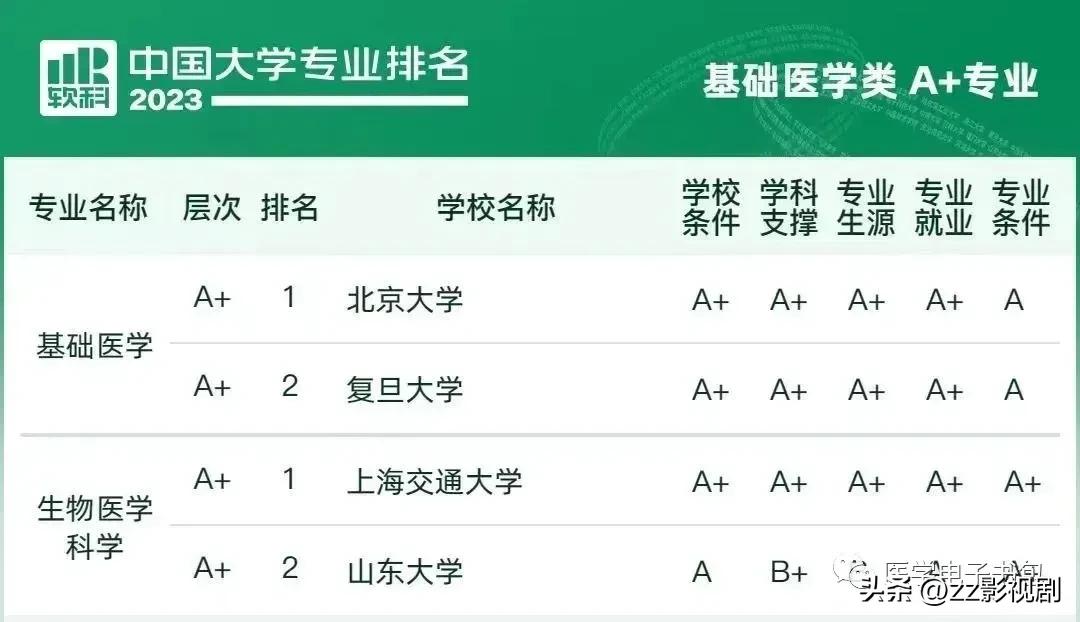 2021高考热门专业排名前十名文科,医学类最热门的十大高考专业