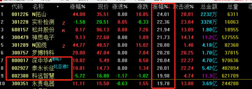 大白马连续杀跌,原油期货跌成负数事件
