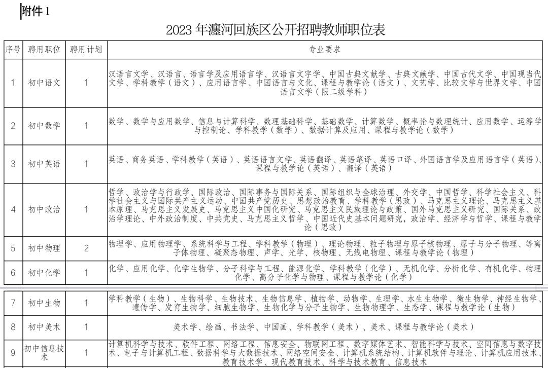 洛阳高新区招聘50人公告,洛阳最新招聘信息58