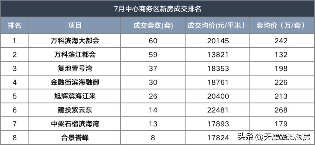 天津楼市再次出现明显变化,天津楼市出现巨大反差