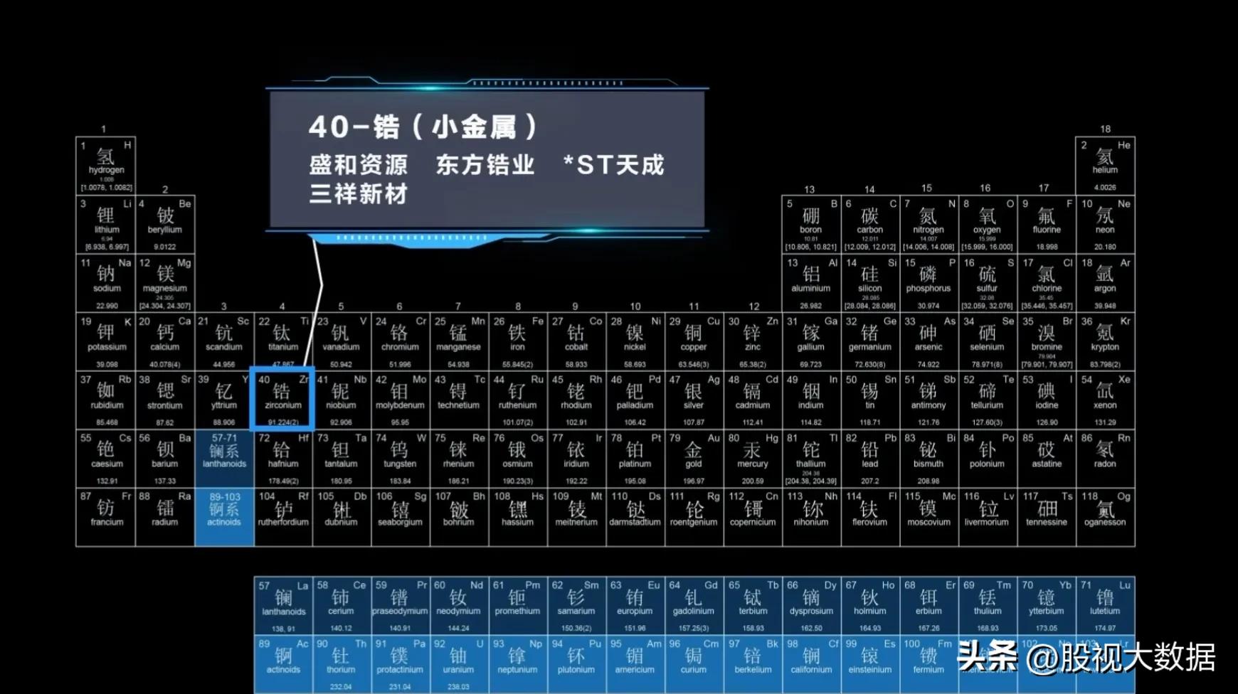 有色金属最值得投资的股票,创业板有色金属股票有哪些