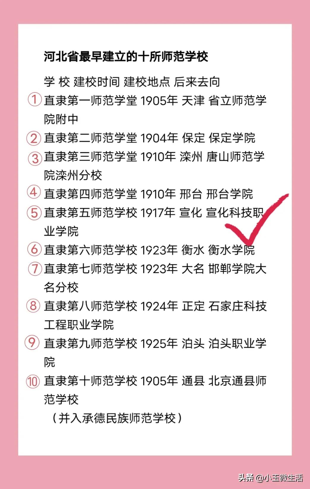 宣化十中老校区,宣化有名的老学校