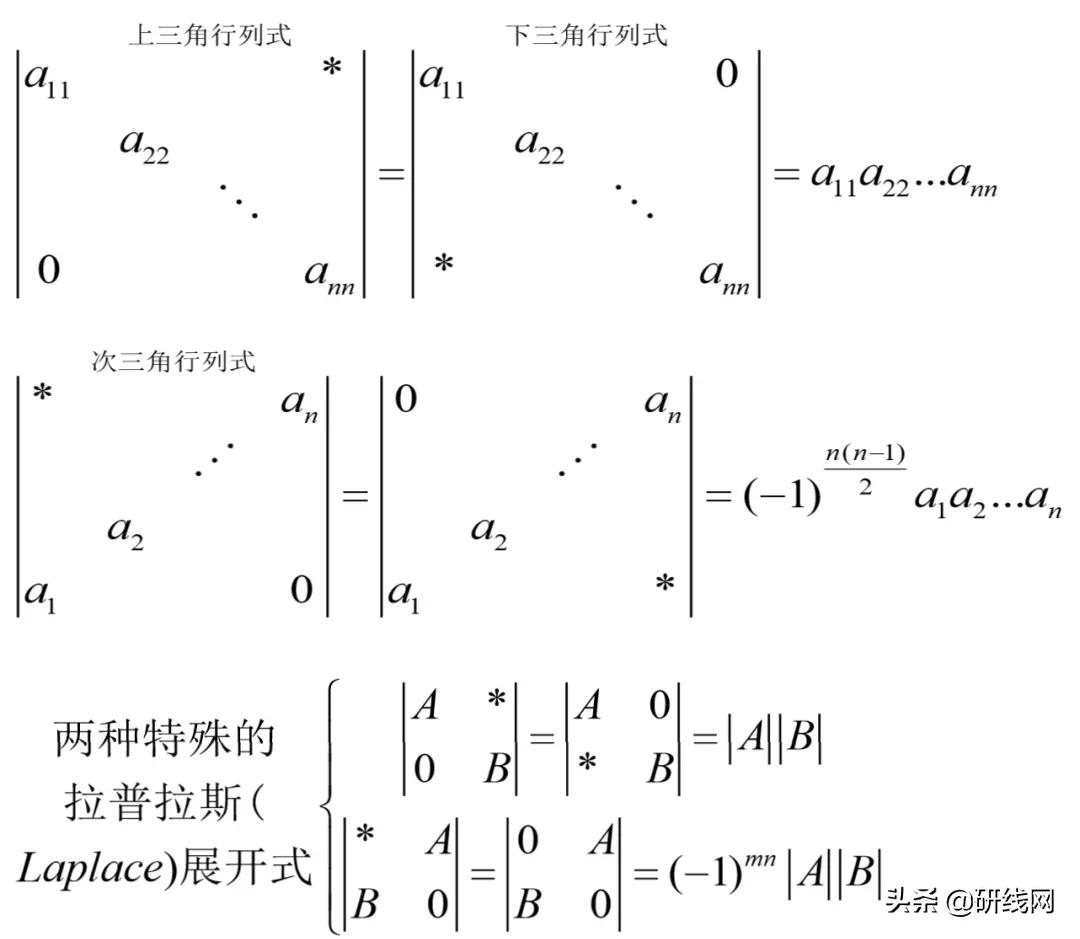 各科考试应该怎么复习,各科复习的最佳时间