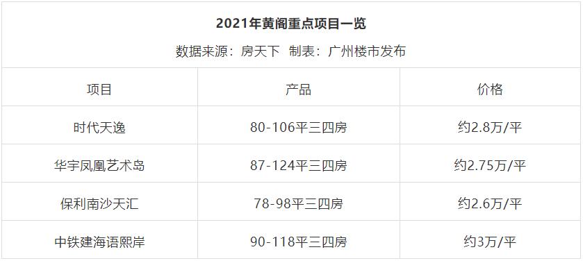 南沙的房价还会继续跌吗,连涨36个月的房价