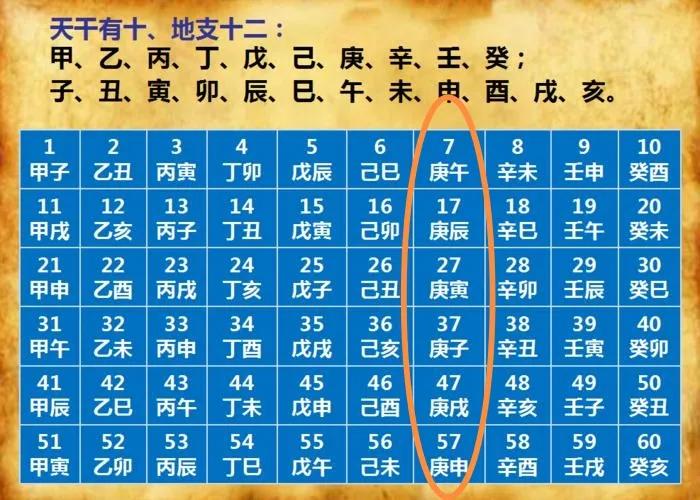 2021年哪天入伏三伏一共多少天,2023年三伏天哪伏最热