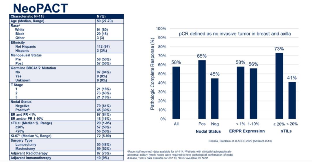 低增殖性淋巴瘤,低增殖性的肿瘤