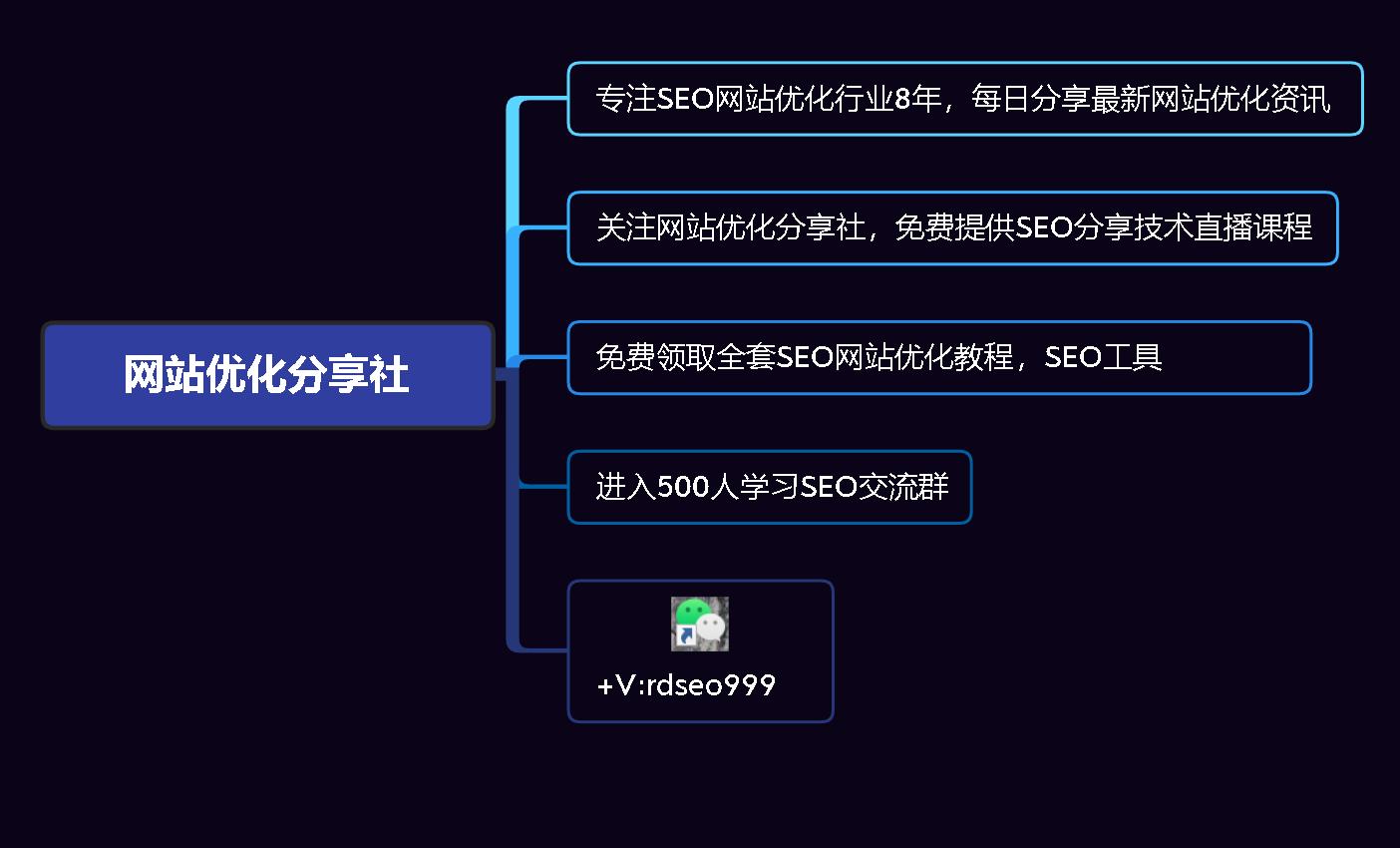 seo基础入门教程小白seo博客,seo零基础自学教程seo新手
