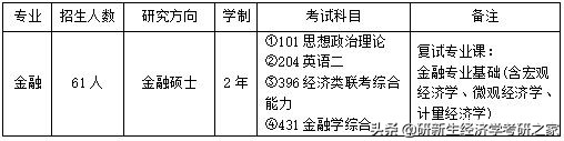 湖南大学金融专硕学习课程,2023湖南大学金融专硕录取名单