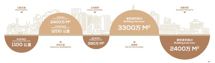 建筑工程设计案例展示,中国建筑画册排版设计