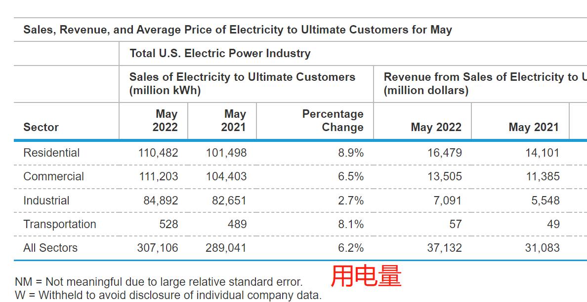 美国电费多少钱一度以美元计价,美国平均电价是多少钱1度