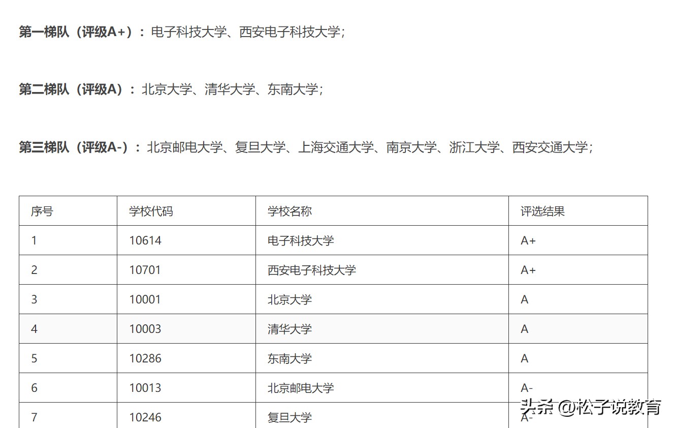 芯片制造专业哪个学校最好,芯片专业最好的大学有哪几所