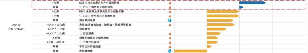 双抗出海记录刷新！首付5亿美元，神秘大佬看上康方生物