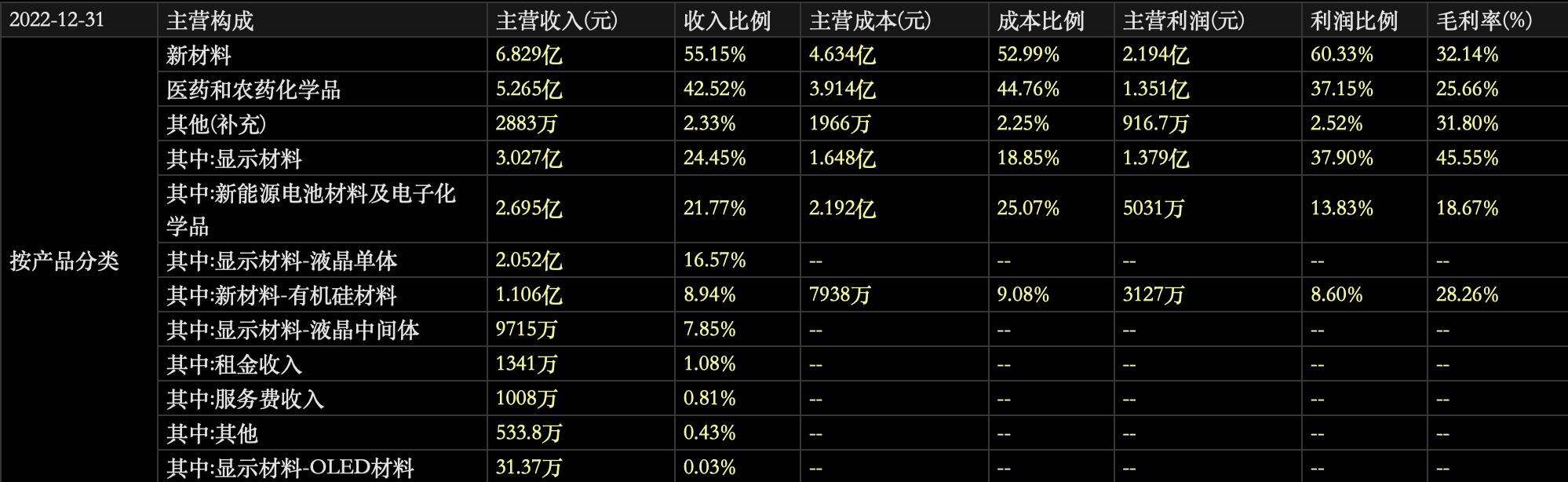 康鹏科技上市预估价,康鹏科技股票