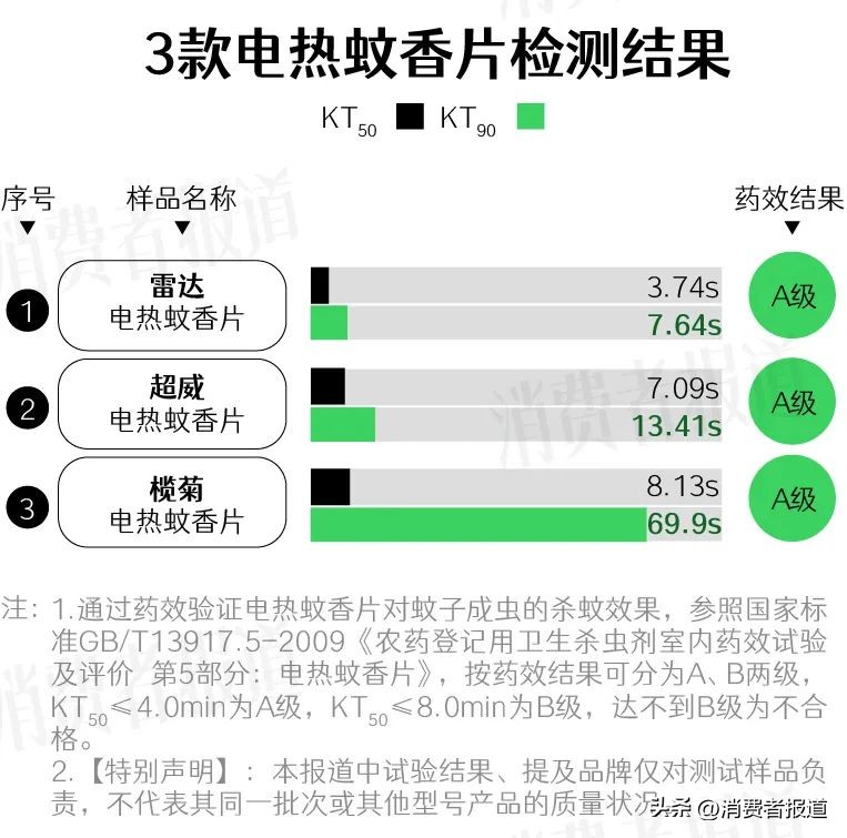 驱蚊神器第一名高颜值产品测评,驱蚊手环真实测评蚊香