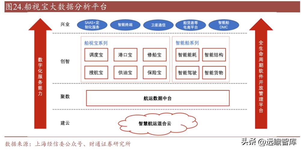 中远海科与智慧航运,智慧航运中远海科