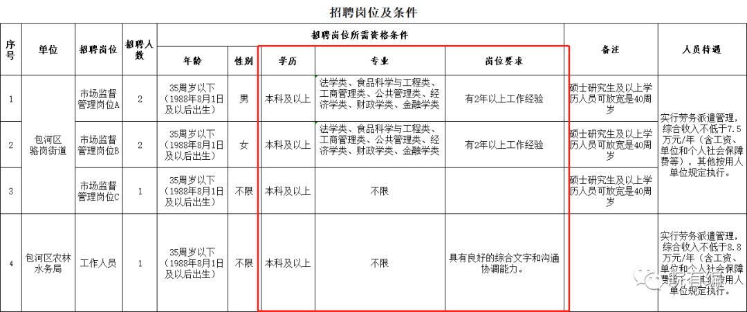 合肥农林水务局招聘,包河区2020年公开招聘
