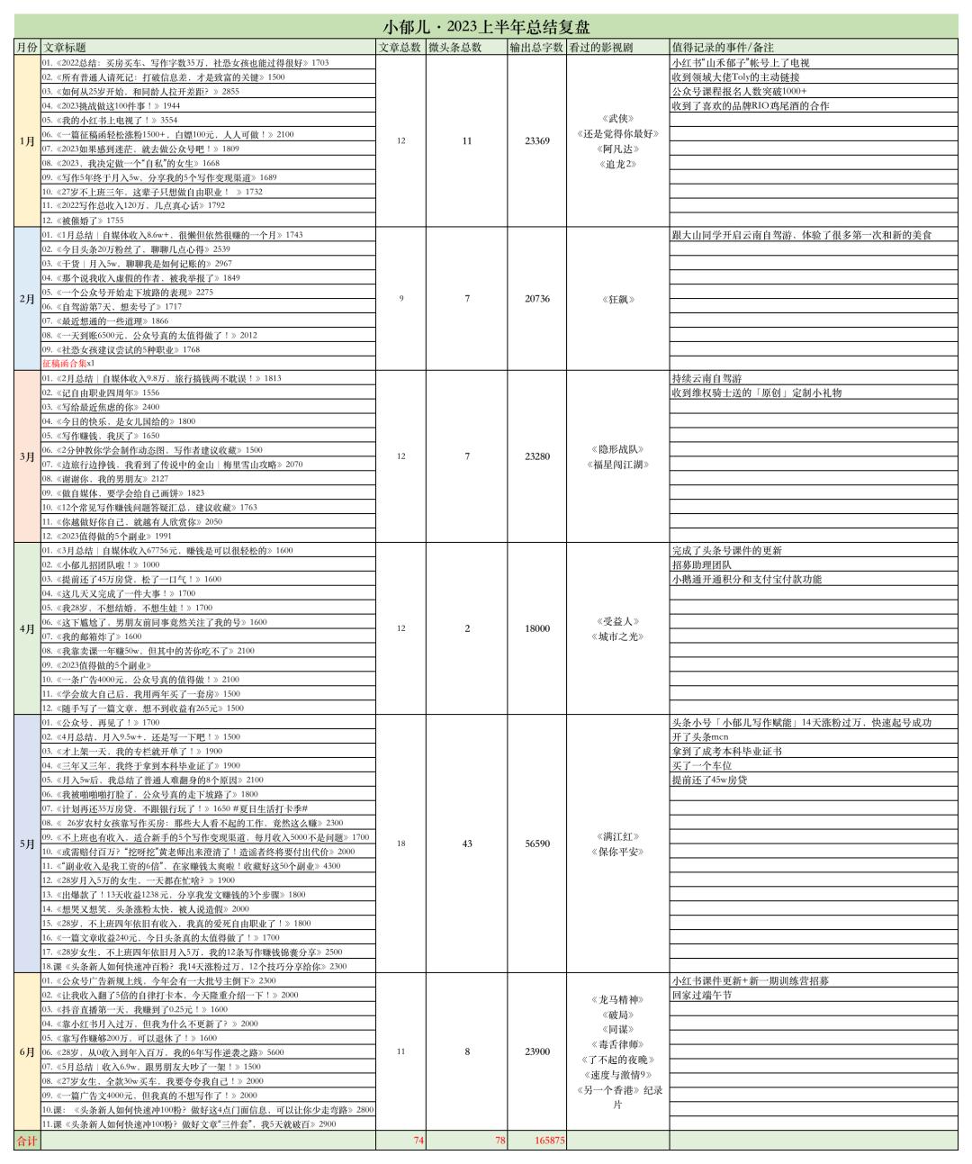 2023年做自媒体收入详情,2023年自媒体最赚钱的四大领域