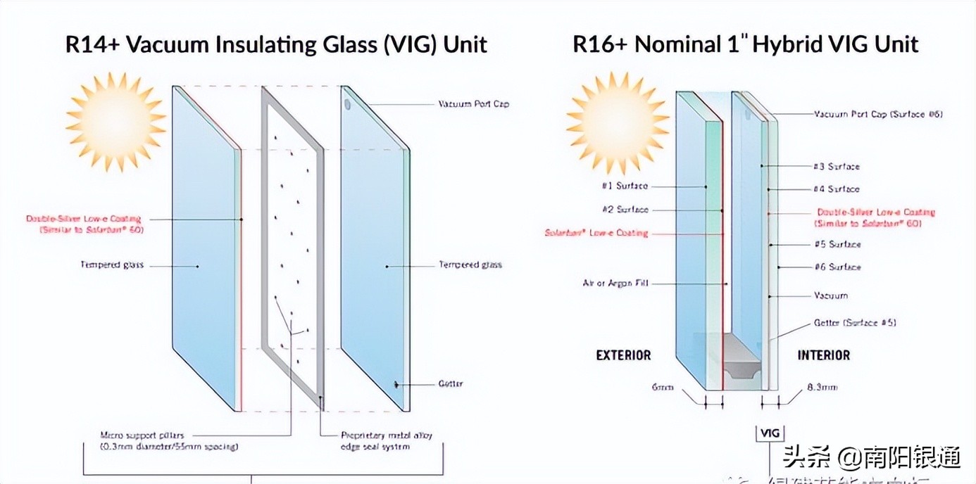 中空玻璃和单层玻璃保温效果实验,中空玻璃墙体保温