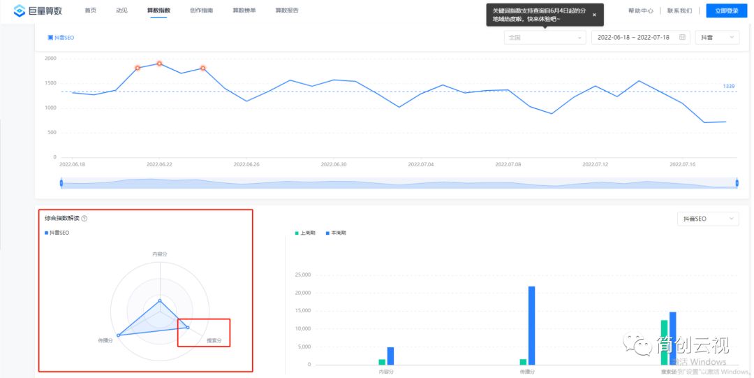 抖音seo案例分析怎么做,抖音seo新手快速入门专业实操