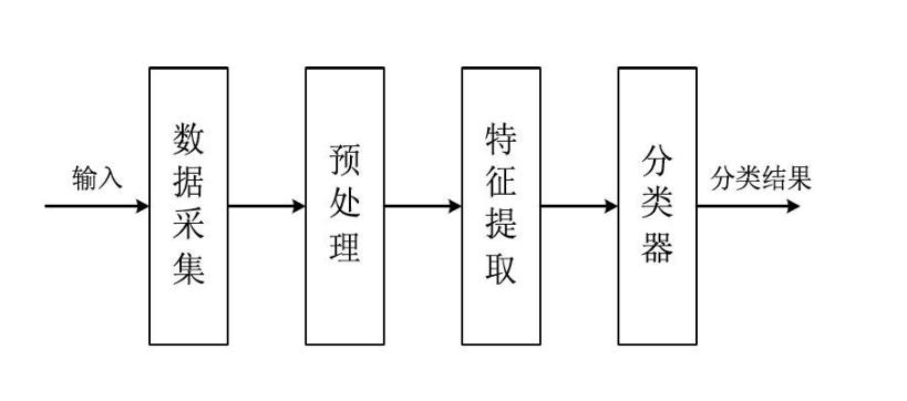 扭曲现实，制造幻境：一个成功的主题行情是这样炼成的