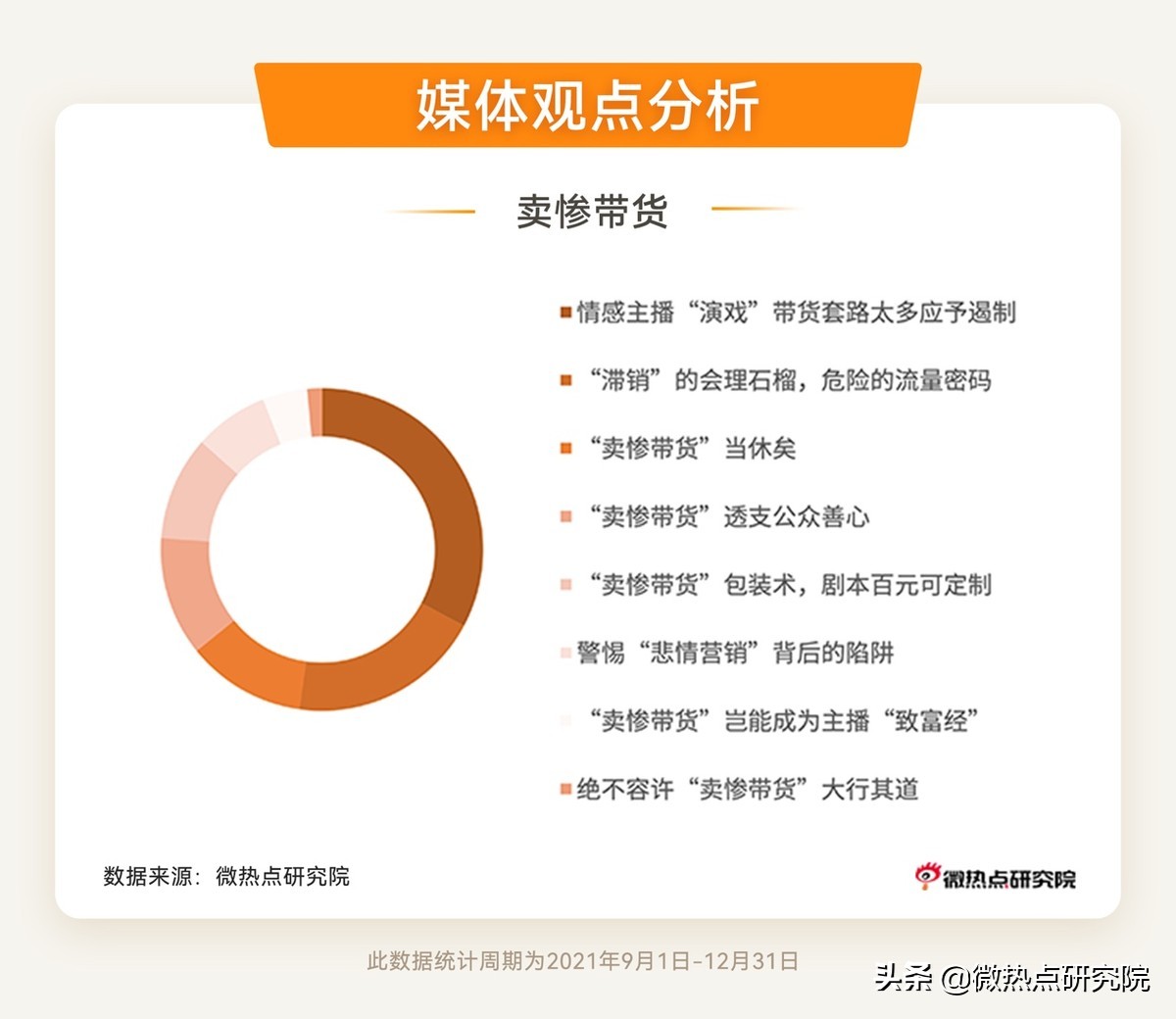 电商直播对消费者购买行为的影响,618电商直播大战回放