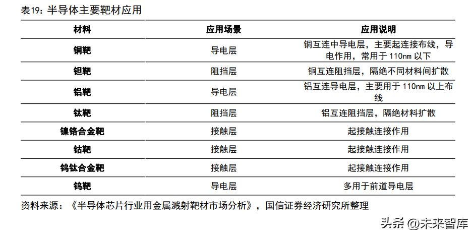半导体材料国产替代之路,半导体行业专题研究报告