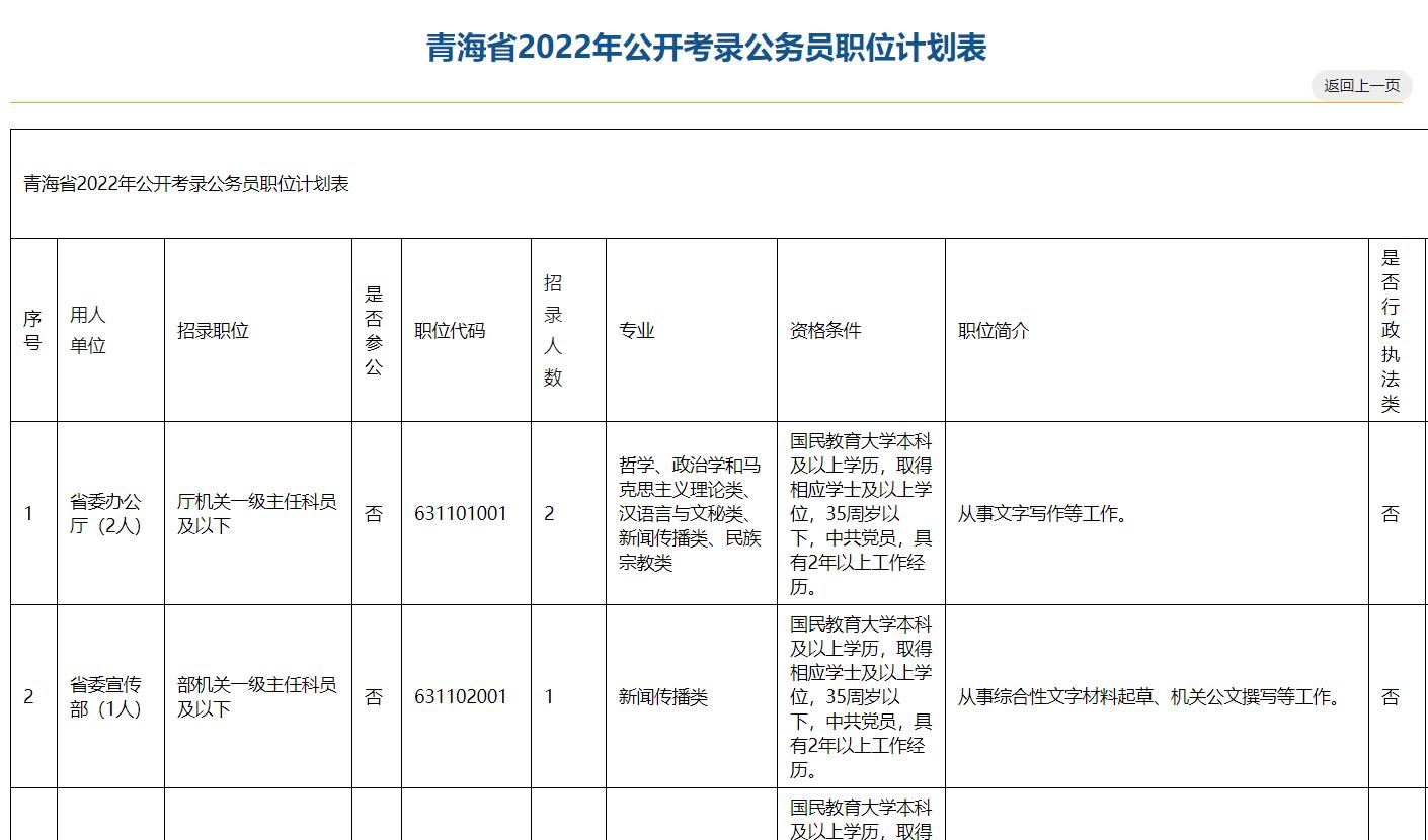 2024青海公务员成绩电话怎么查询,青海公务员成绩查询入口